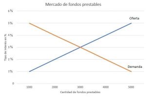 Mercado De Fondos Prestables