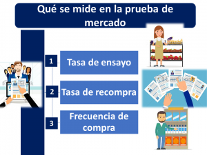 Mercado De Prueba 2