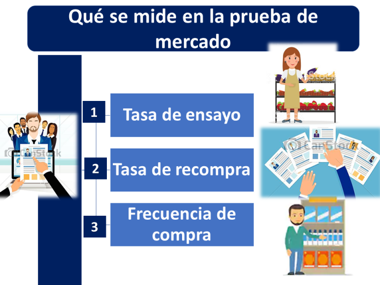 Mercado de prueba Qué es, definición y concepto 2021