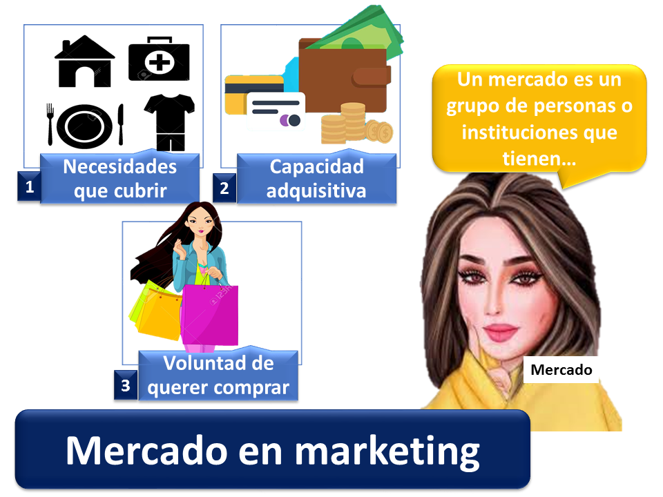 Mercado En Marketing 1
