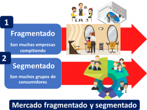 Mercado Fragmentado Y Mercado Segmentado