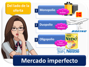 Mercado Imperfecto 1 1