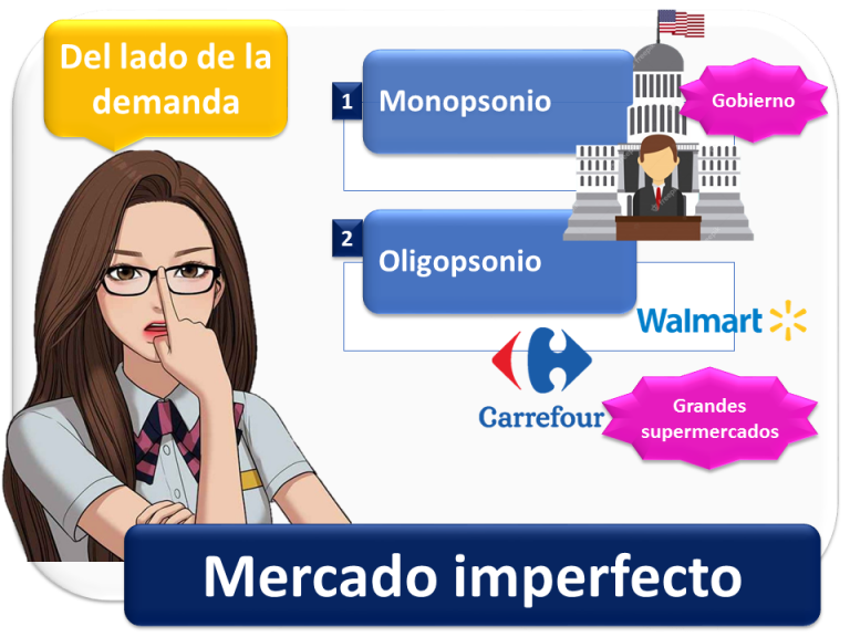 Mercado Imperfecto | Economipedia