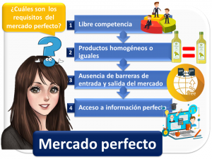 Mercado Perfecto 1