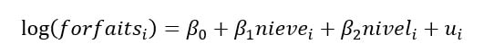 Modelo 1 Interacción De Variables Dependientes Binarias