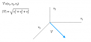 Módulo De Un Vector - Qué Es, Definición Y Concepto