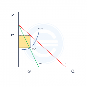 Monopolio Puro Grafica