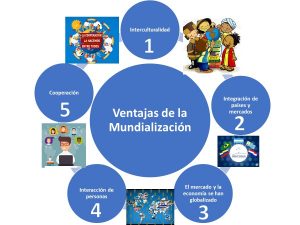 Mundializacion
