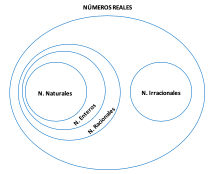 Introducción a los numeros racionales N%C3%BAmeros-reales