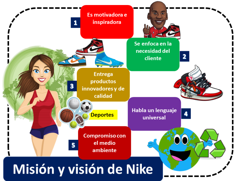 nike valores mision vision