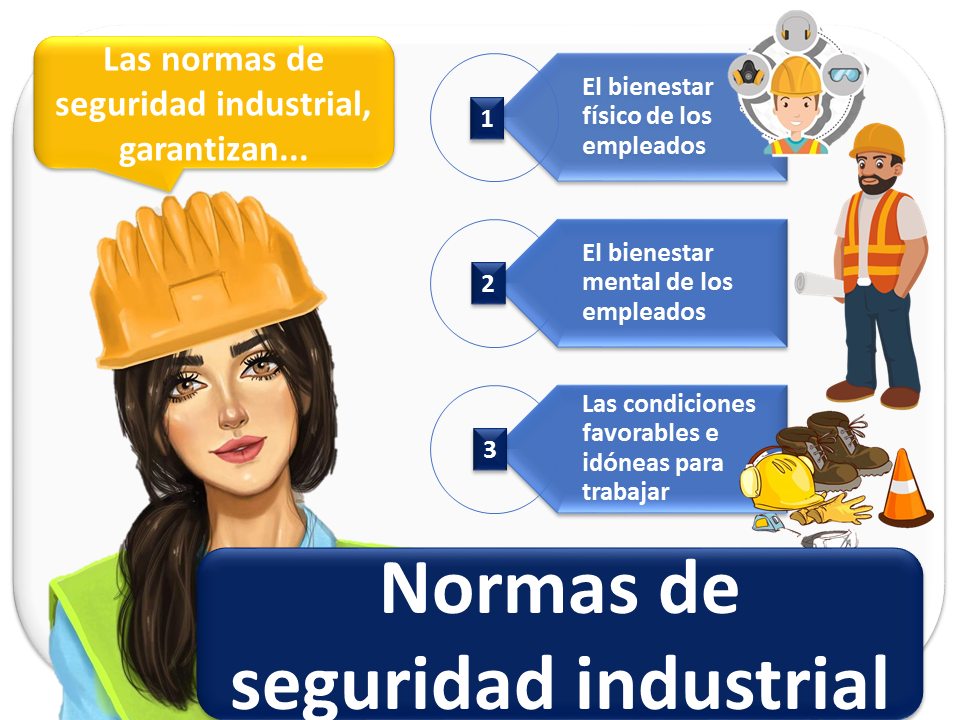 Normas de seguridad industrial | 2023 | Economipedia