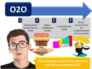 O2o 1