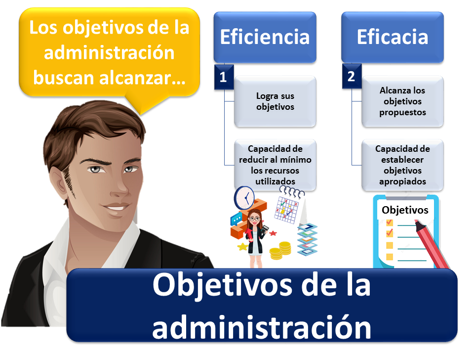 Objetivos De La Administracion 1