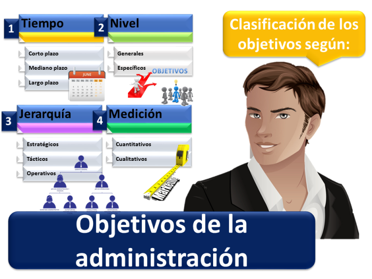 Objetivos De La Administración - Qué Es, Objetivos Y Características