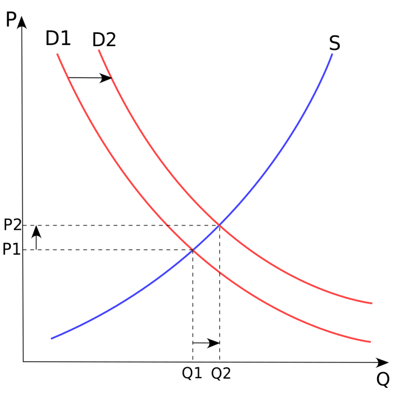 Oferta Qué es, definición y significado Oferta Qué es, definición y significado