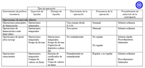 Operaciones De Mercado Abierto Bce