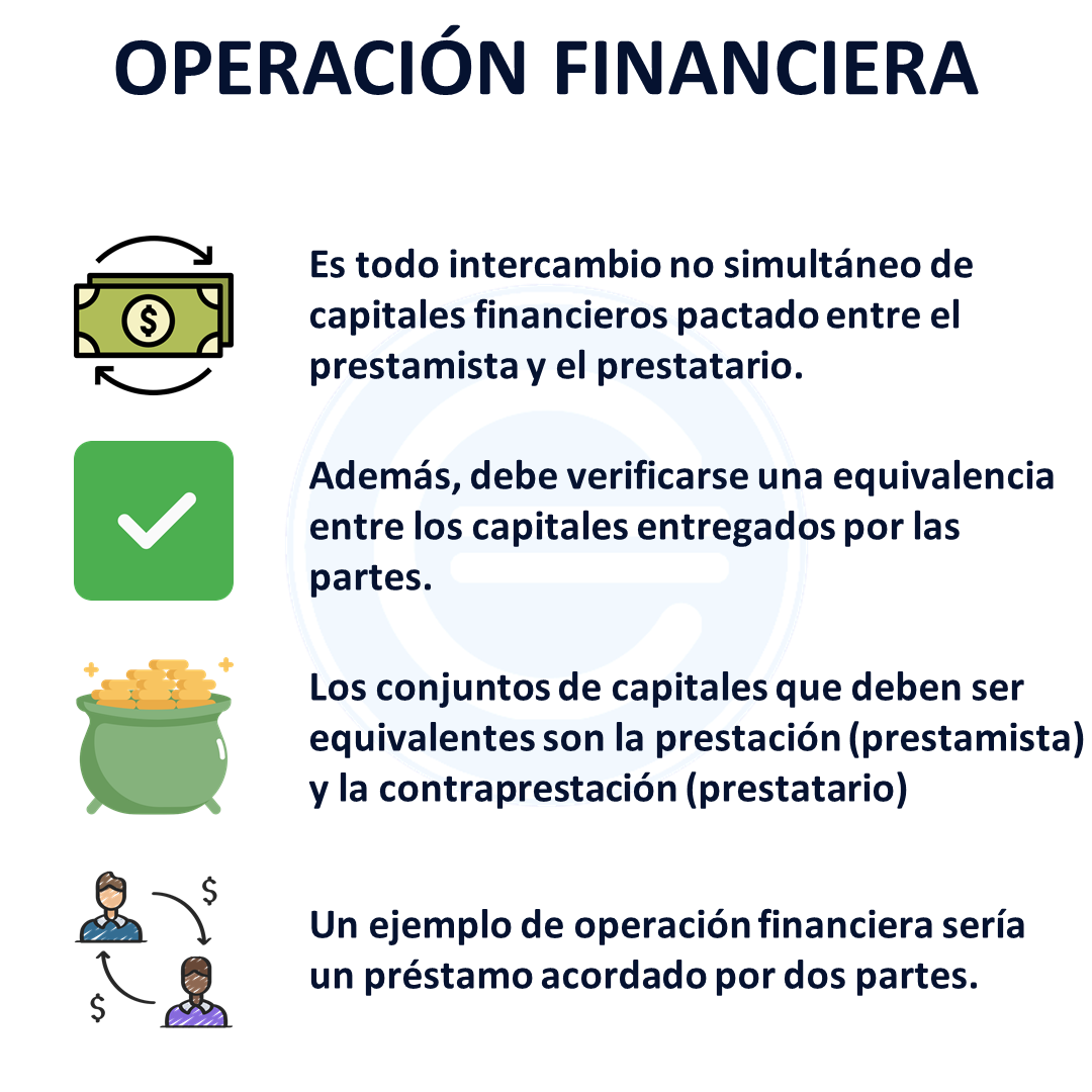 Operaciones financieras