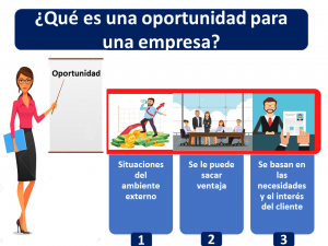 Oportunidades De Una Empresa