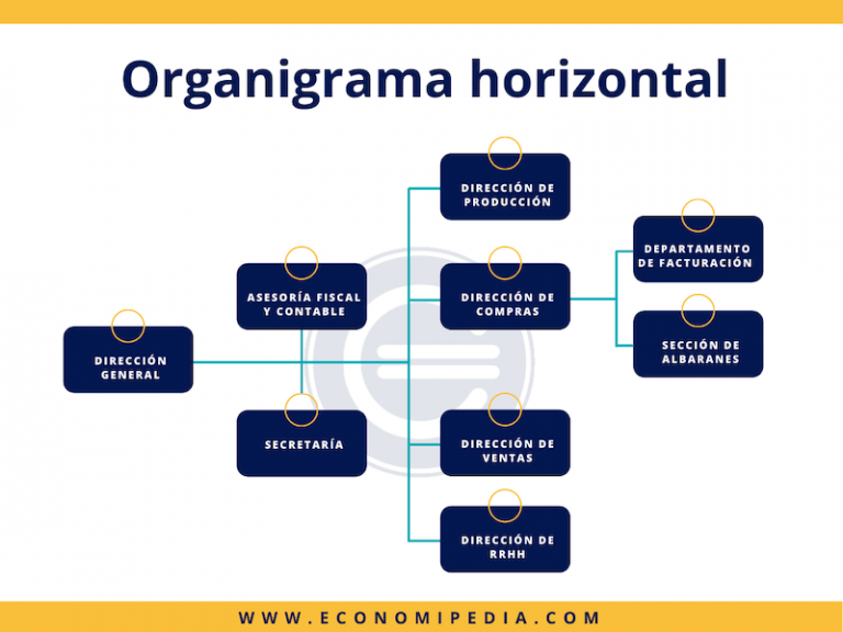 Organigrama Analitico Que Es Definicion Y Concepto 2022 Economipedia Images 