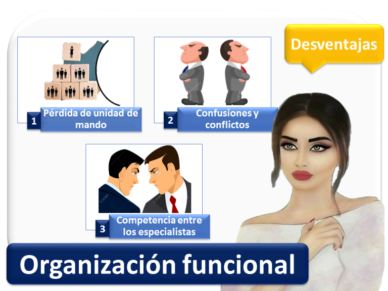 Organización Funcional - Qué Es, Definición Y Concepto