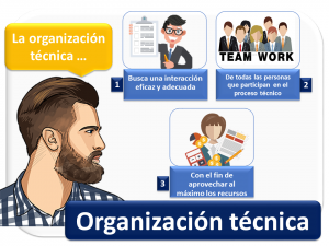 Organizacion Tecnica 1