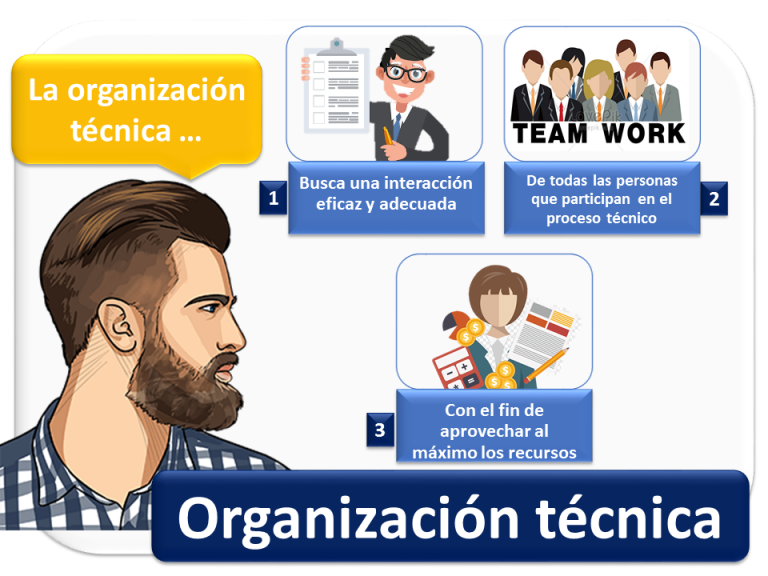 Organización técnica | Economipedia