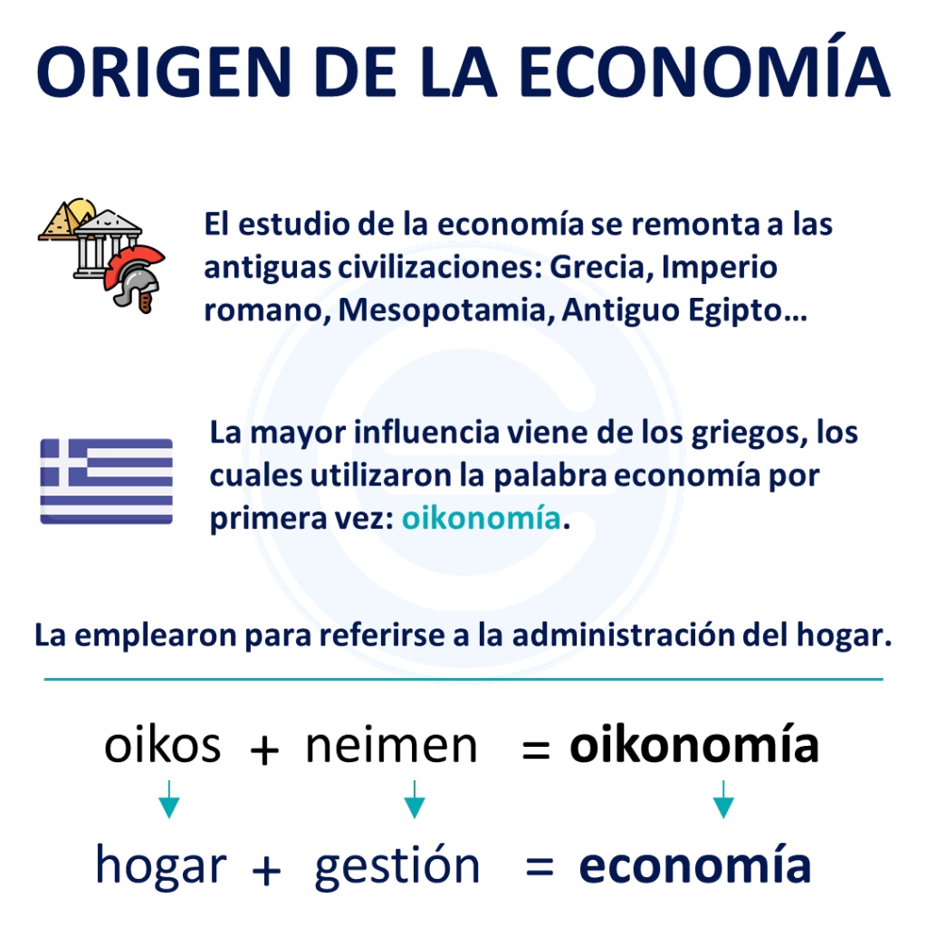 Origen De La Economía