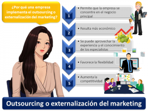 Outsourcing O Externalizacion Del Marketing 1