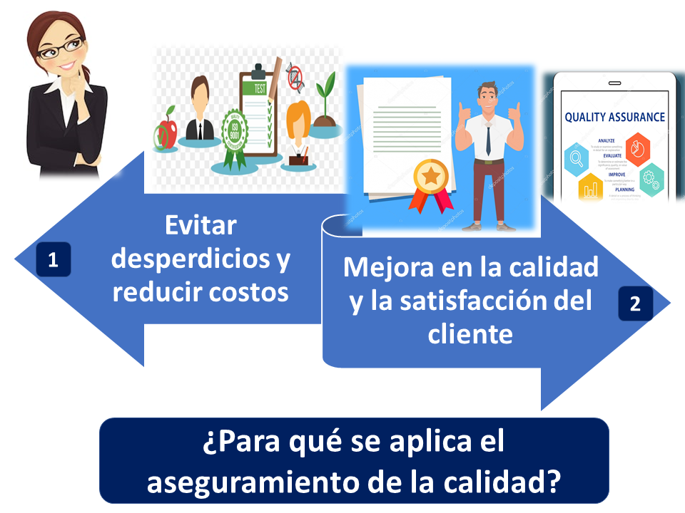 Aseguramiento de la calidad | Economipedia