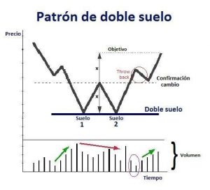 Patrón De Doble Suelo 1