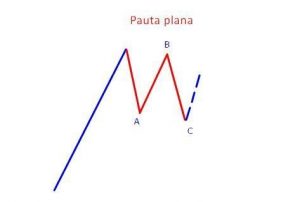 Pauta Plana
