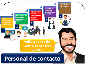 Personal De Contacto 1