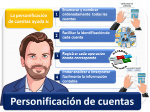 Personificacion De Cuentas 1