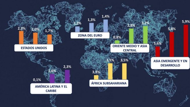 El Fmi Publica Sus Perspectivas Sobre La Economía Mundial Economipedia 6723