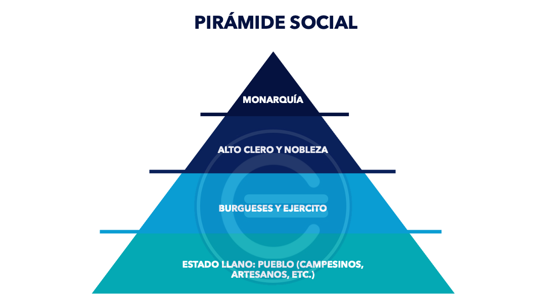 Estructura social de las sociedades