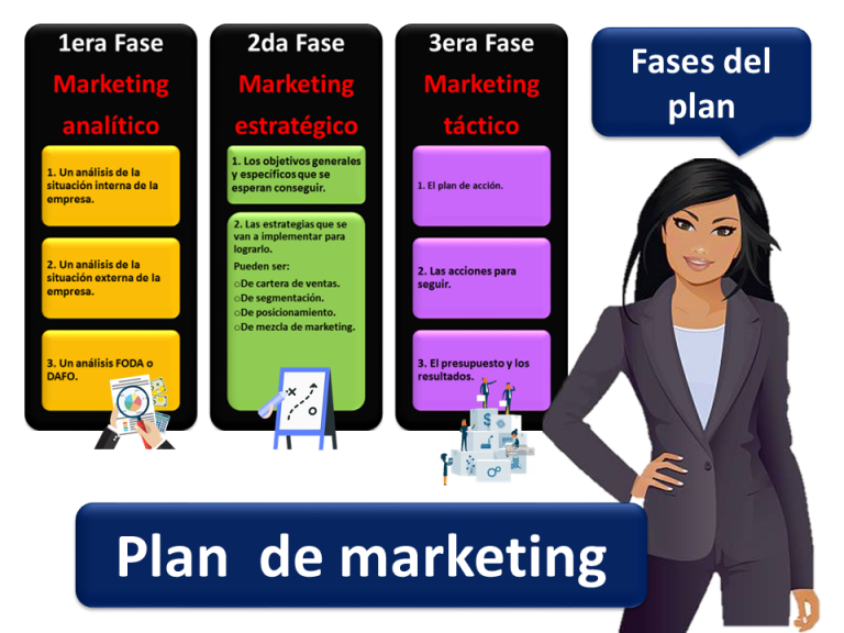Guía ¿cómo Hacer Un Plan De Marketing Paso A Paso Economipedia 2152