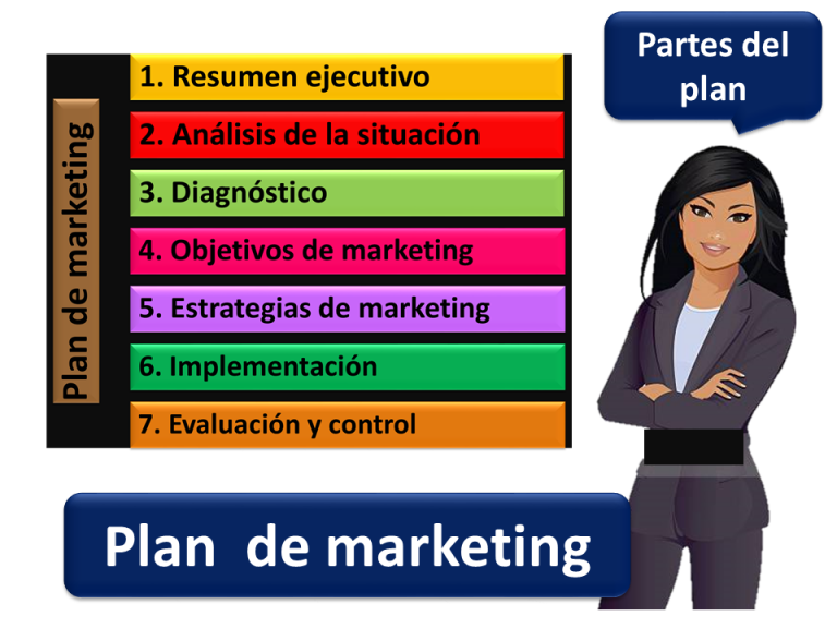 Guía ¿cómo Hacer Un Plan De Marketing Paso A Paso Economipedia 4216