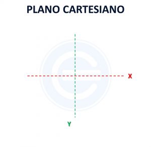 Plano Cartesiano