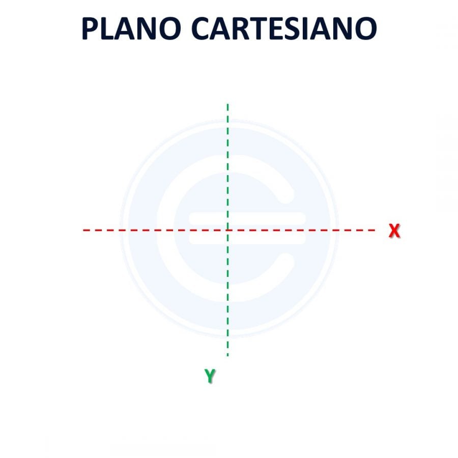 Plano cartesiano - Qué es, definición y concepto | 2023 | Economipedia