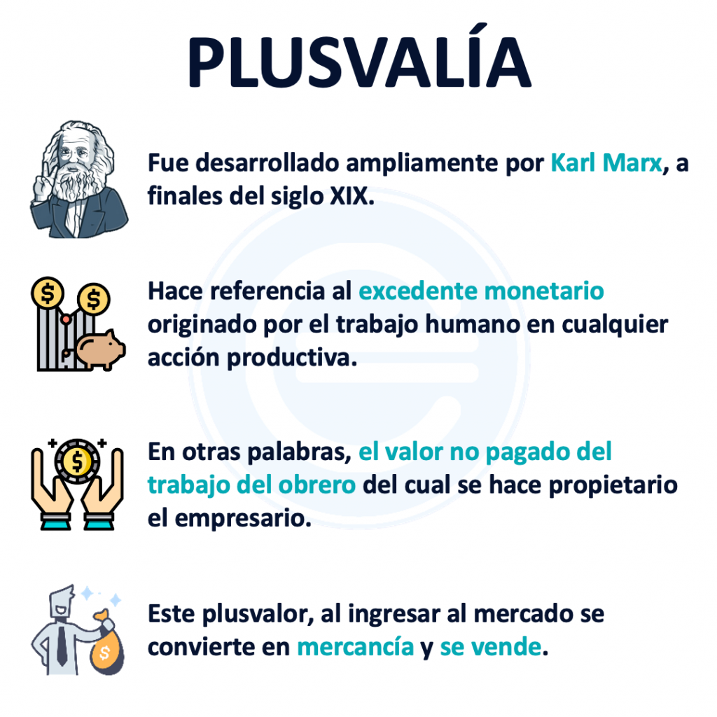 Plusvalía