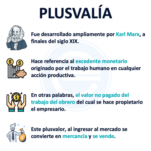 Plusvalía (economía) - Qué es, definición y concepto | 2023 | Economipedia