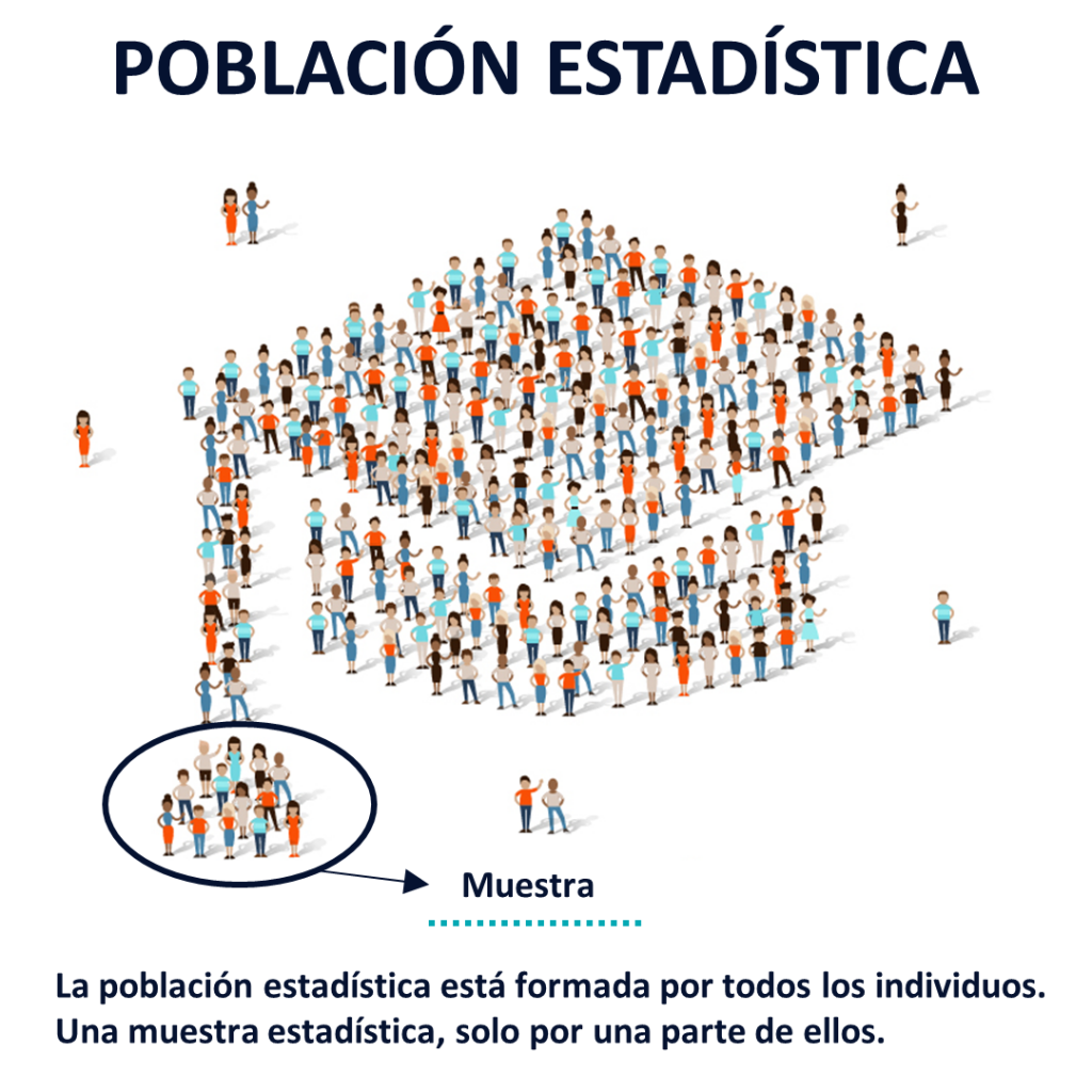 Resultado de imagen para ejemplos poblacion