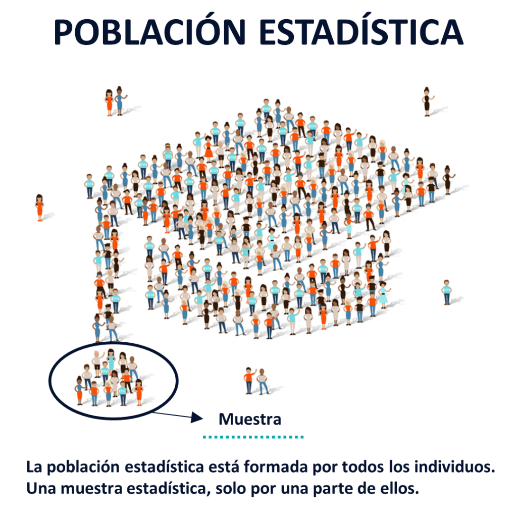 Población estadística: Qué es, tipos y ejemplos