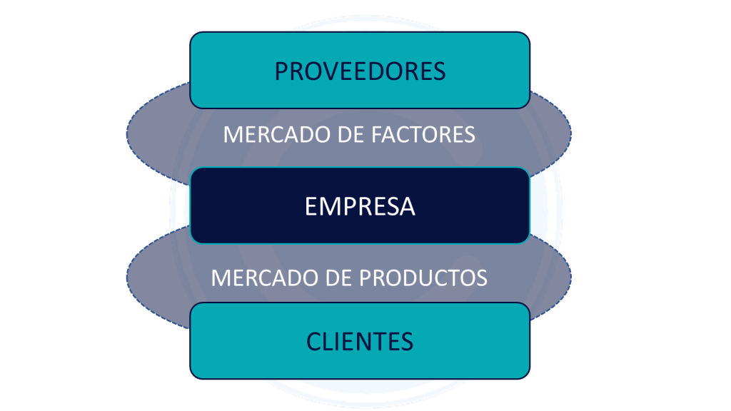 Poder De Negociacion