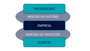 Poder De Negociacion