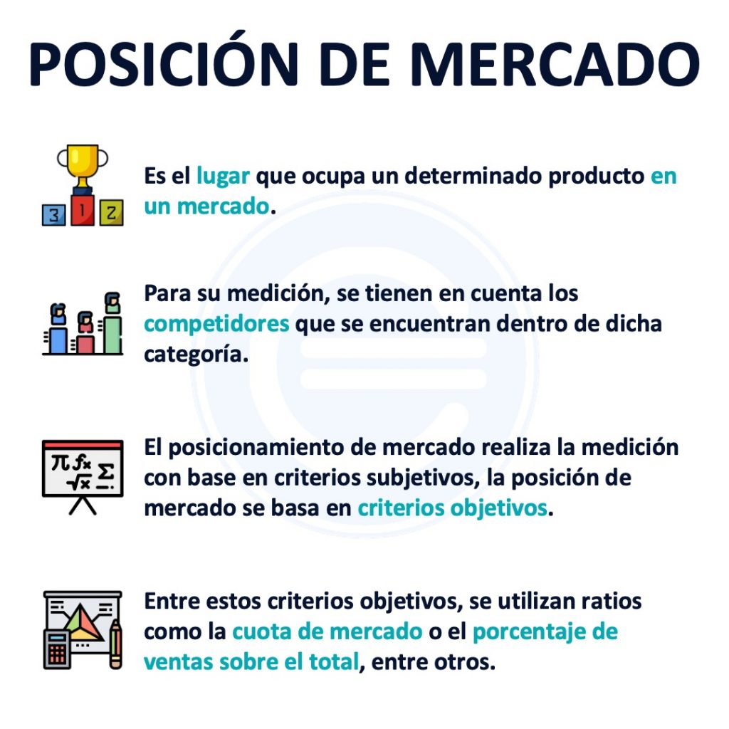 Posición De Mercado