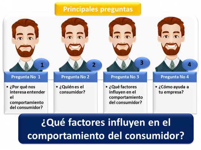 ¿qué Factores Influyen En El Comportamiento Del Consumidor Economipediaemk 1597