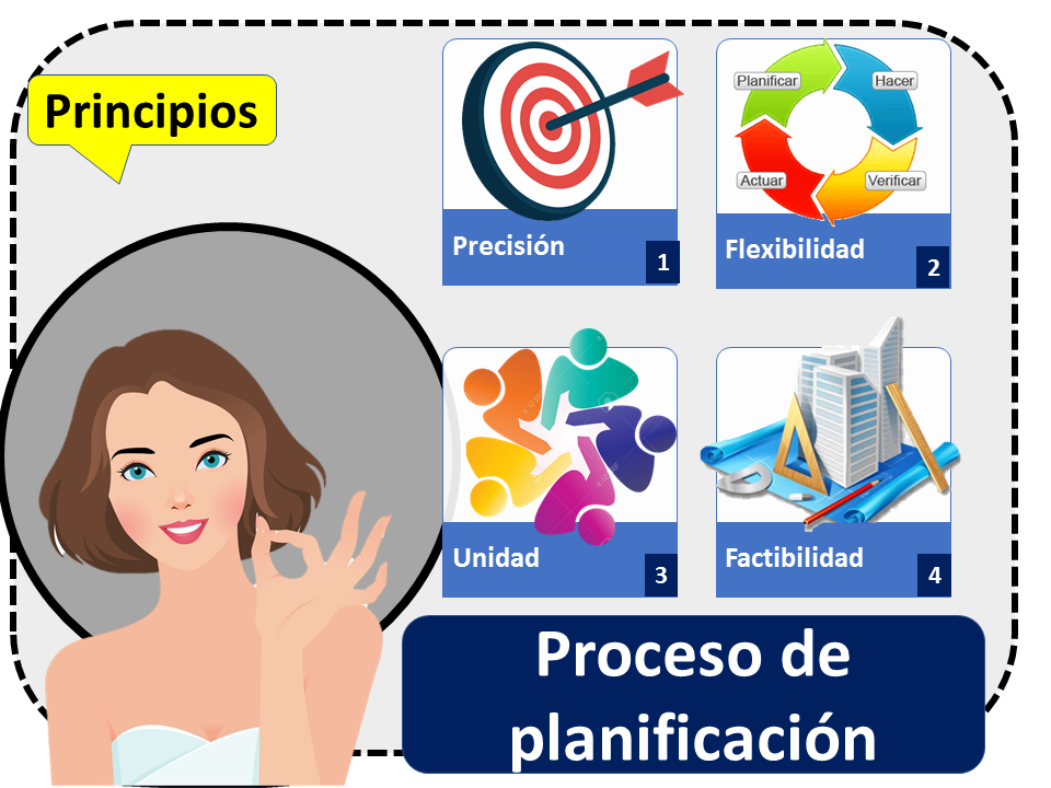 Proceso De Planificación Qué Es Definición Y Concepto 2023