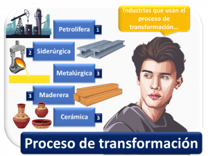 Proceso De Transformacion 1