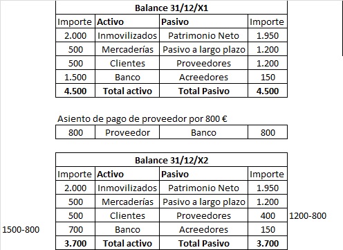 Partida doble - Qué es, definición y concepto | 2023 | Economipedia